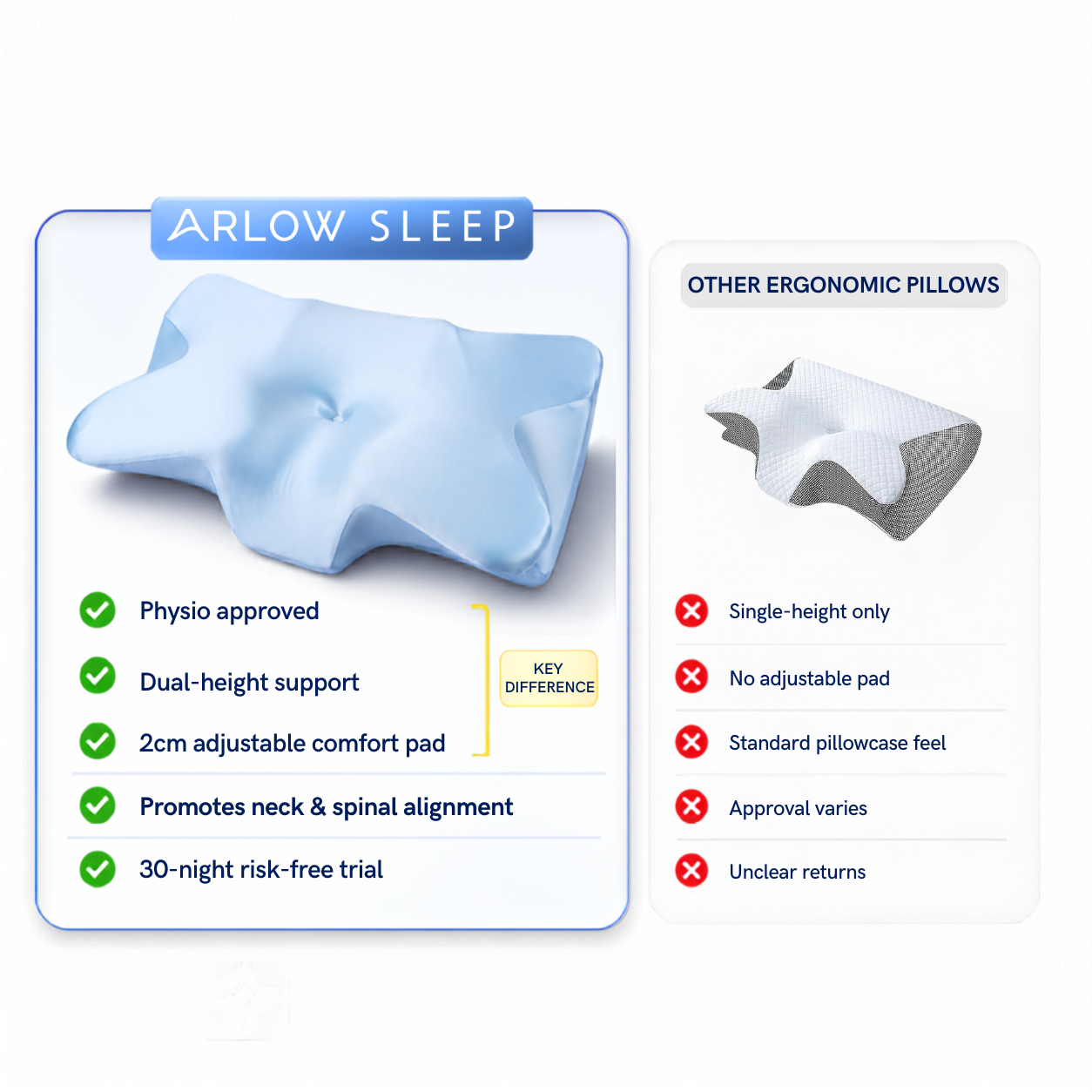 Arlow Ergonomic Pillow