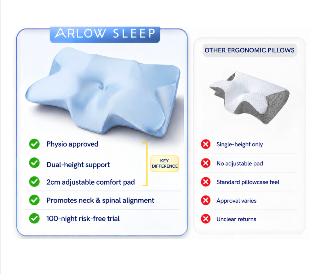 Arlow Ergonomic Pillow | Adjustable Height